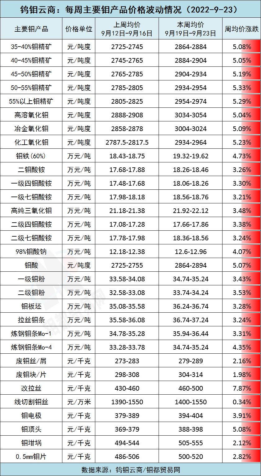 波动情况.jpg