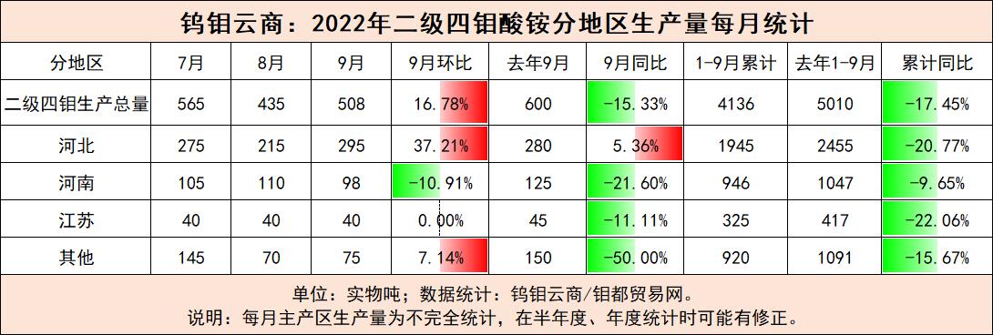 二级四钼酸铵.jpg