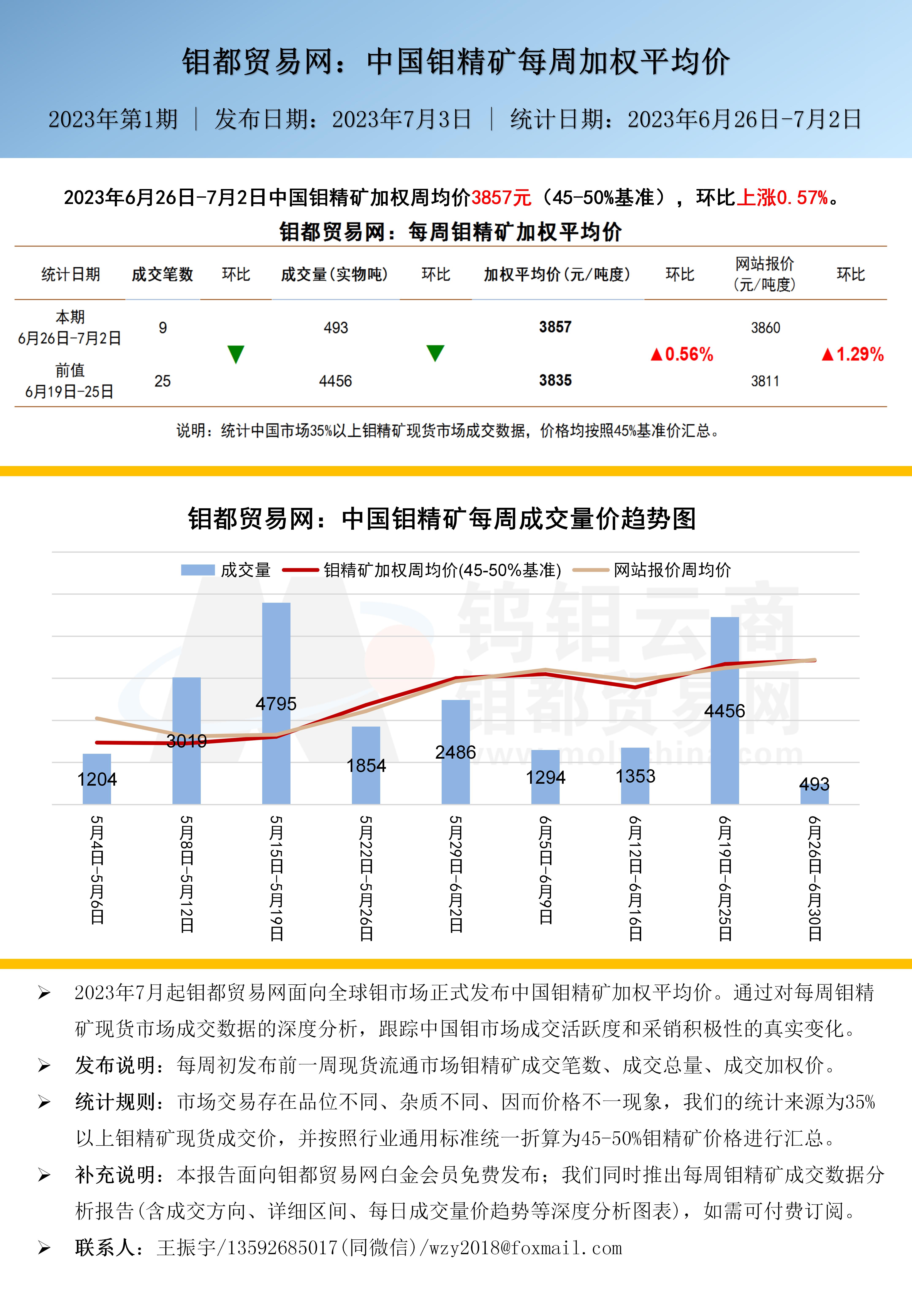 中文-钼都加权平均价2023(1)_01.jpg