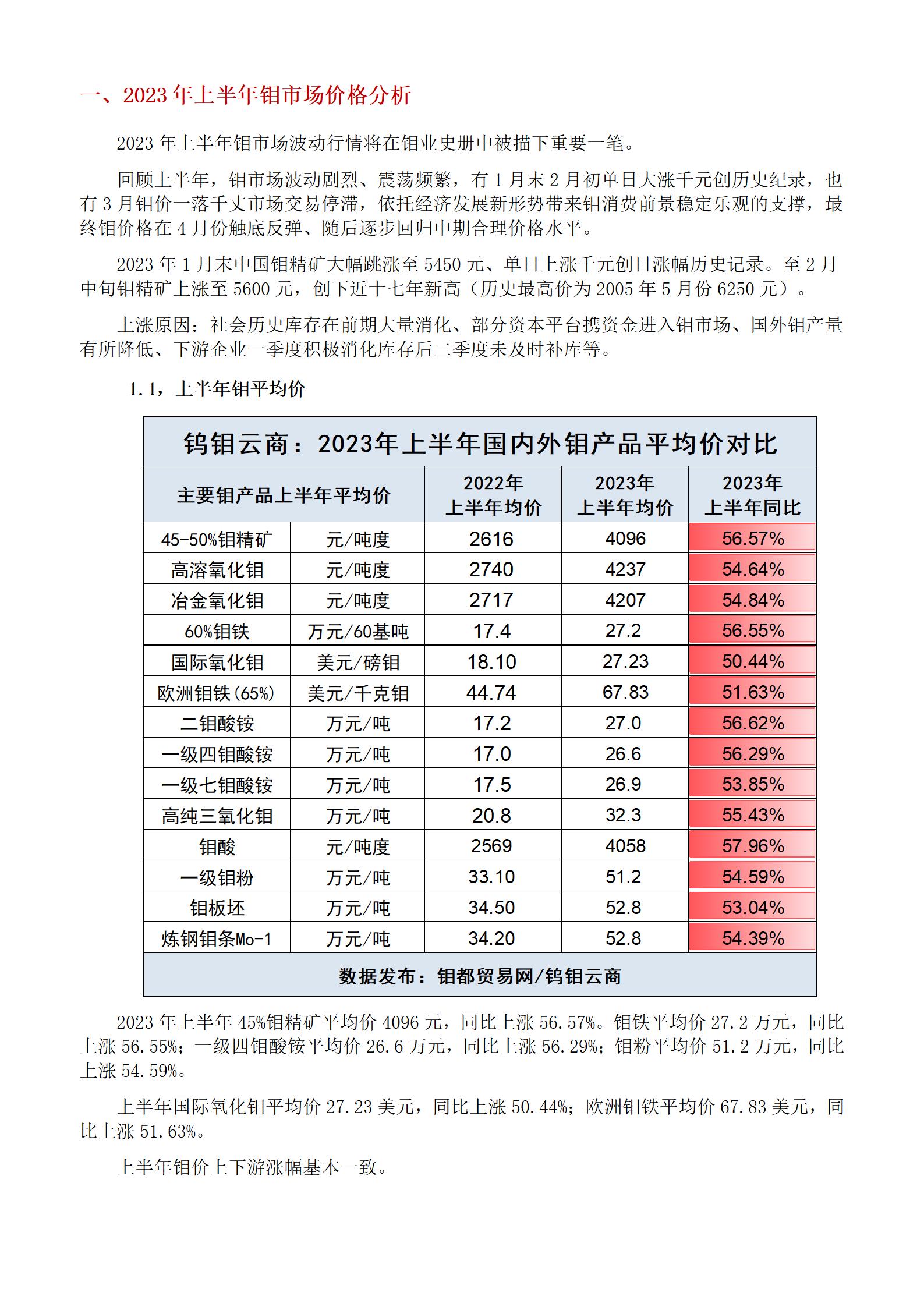 钼都-钼市半年报2023年H1_03.jpg