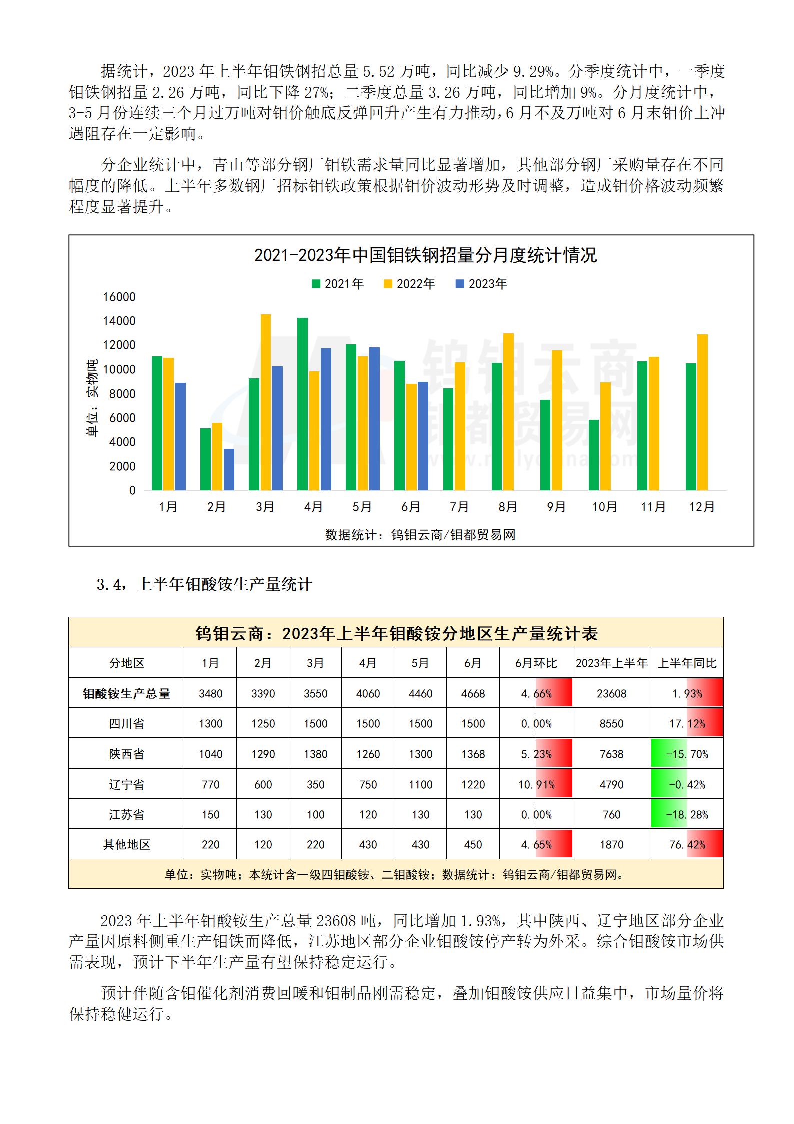 钼都-钼市半年报2023年H1_08.jpg