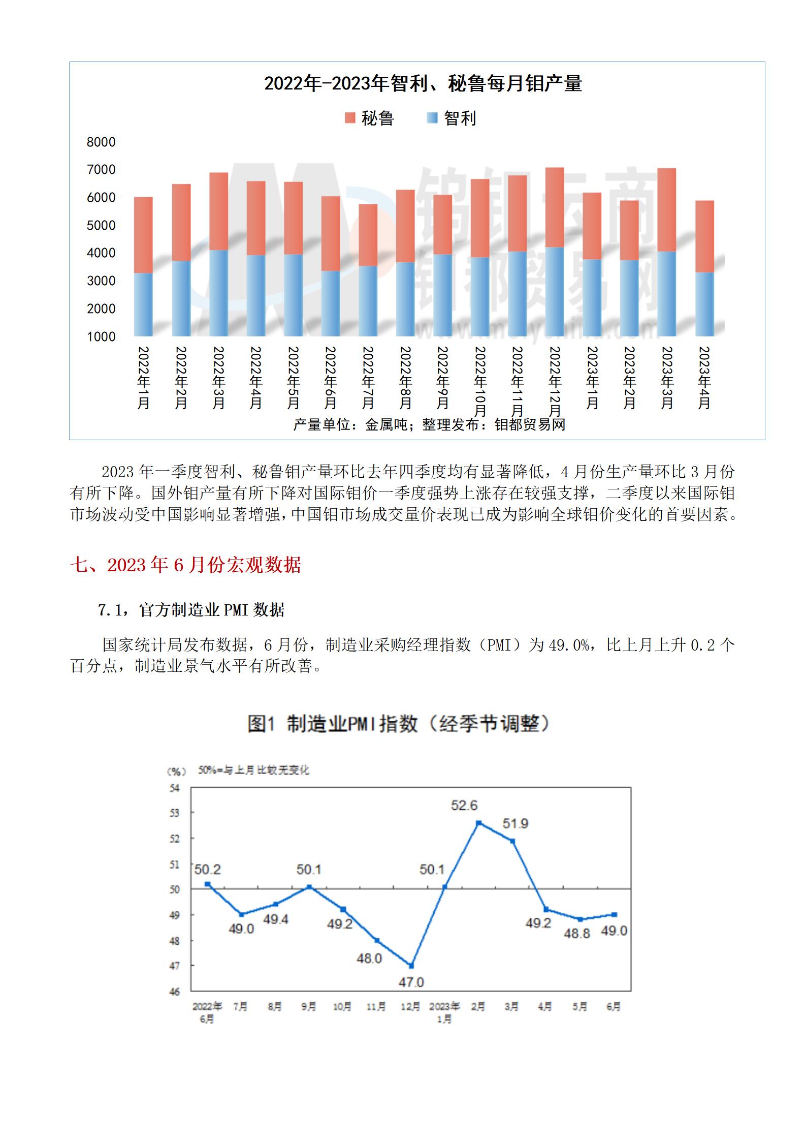 钼都-钼市半年报2023年H1_13.jpg