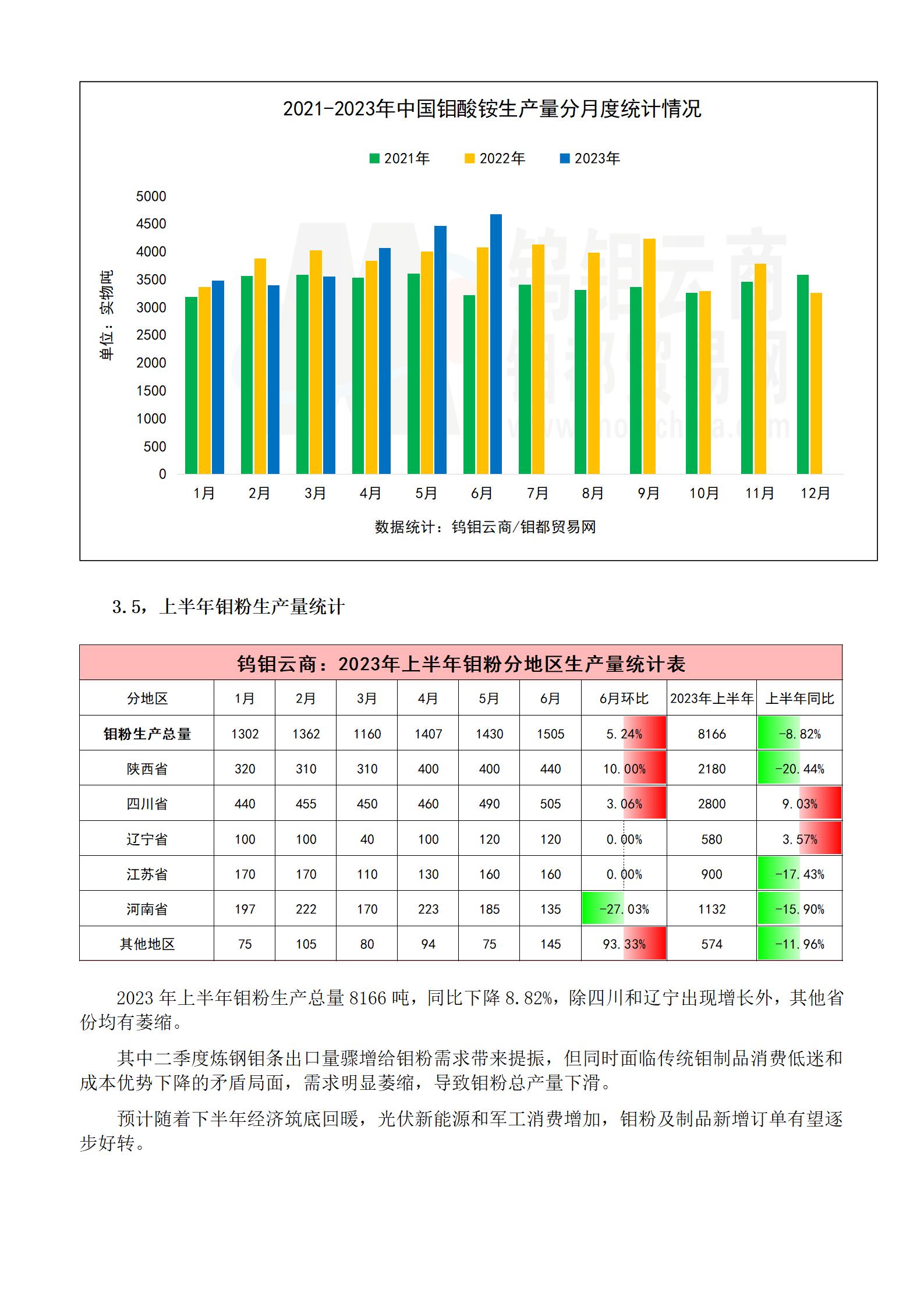 钼都-钼市半年报2023年H1_09.jpg