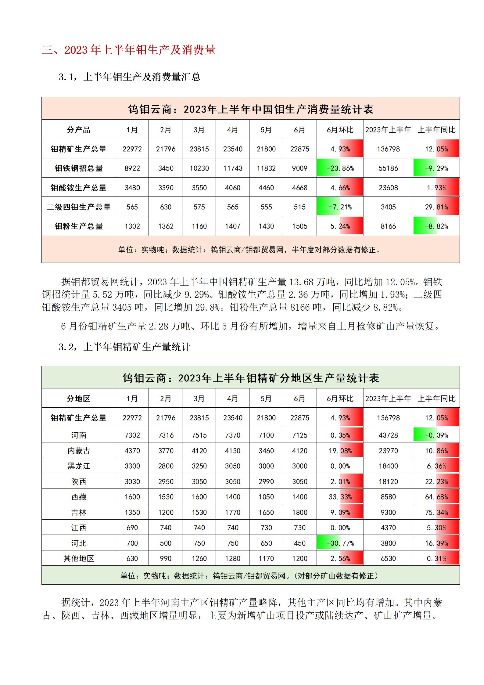 钼都-钼市半年报2023年H1_06.jpg