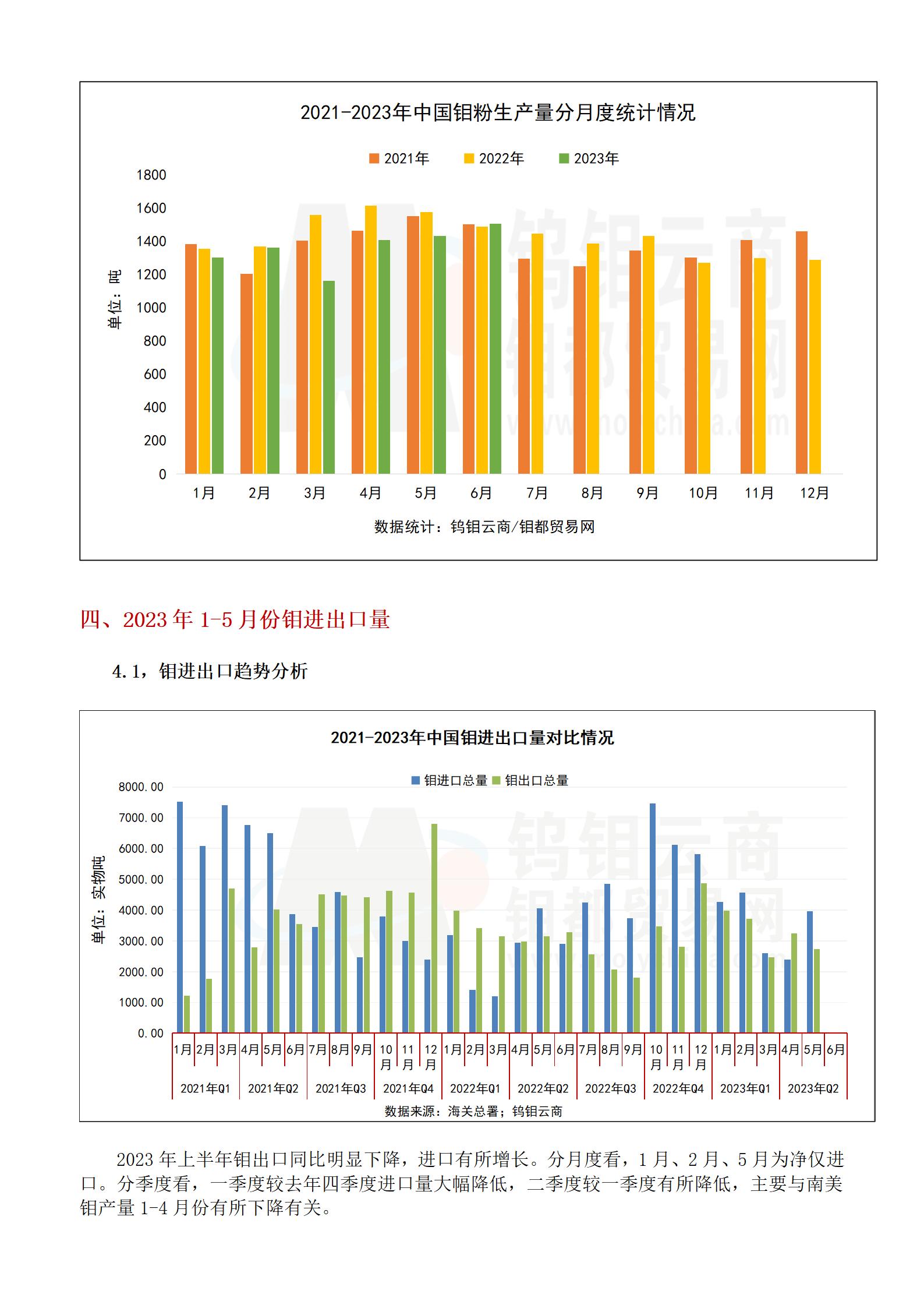 钼都-钼市半年报2023年H1_10.jpg