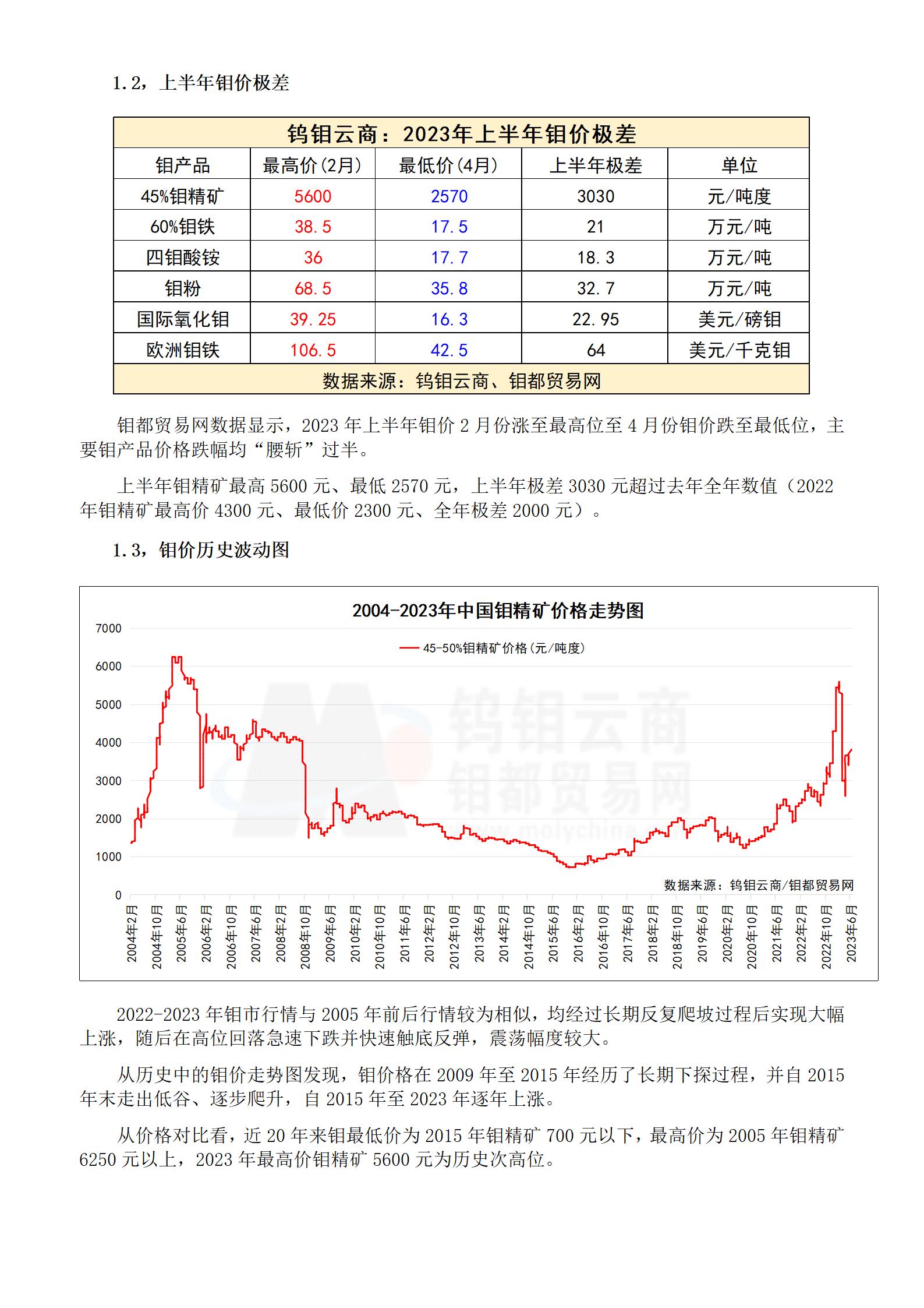 钼都-钼市半年报2023年H1_04.jpg