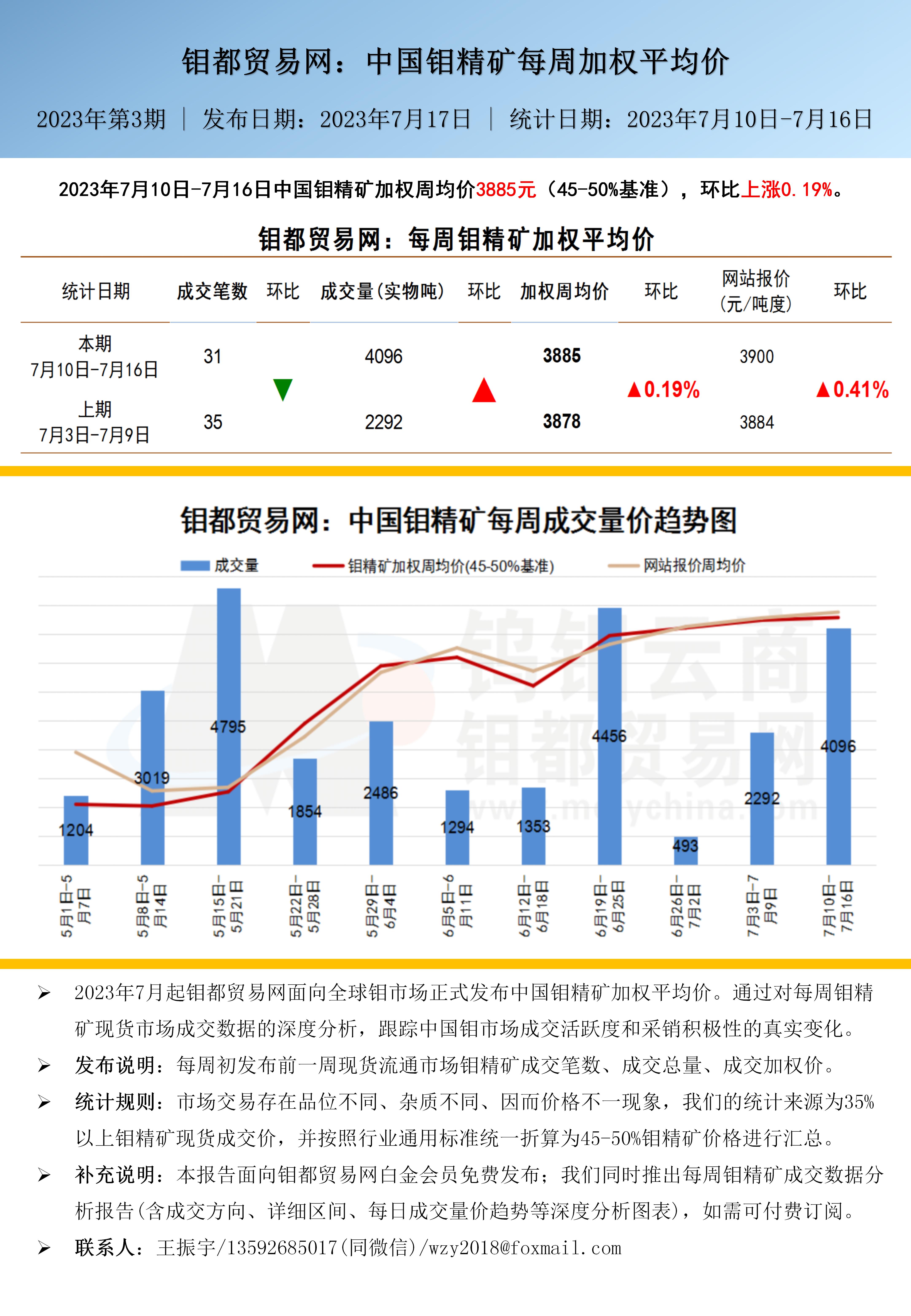 中文-钼都加权平均价2023(1)_01(1).jpg