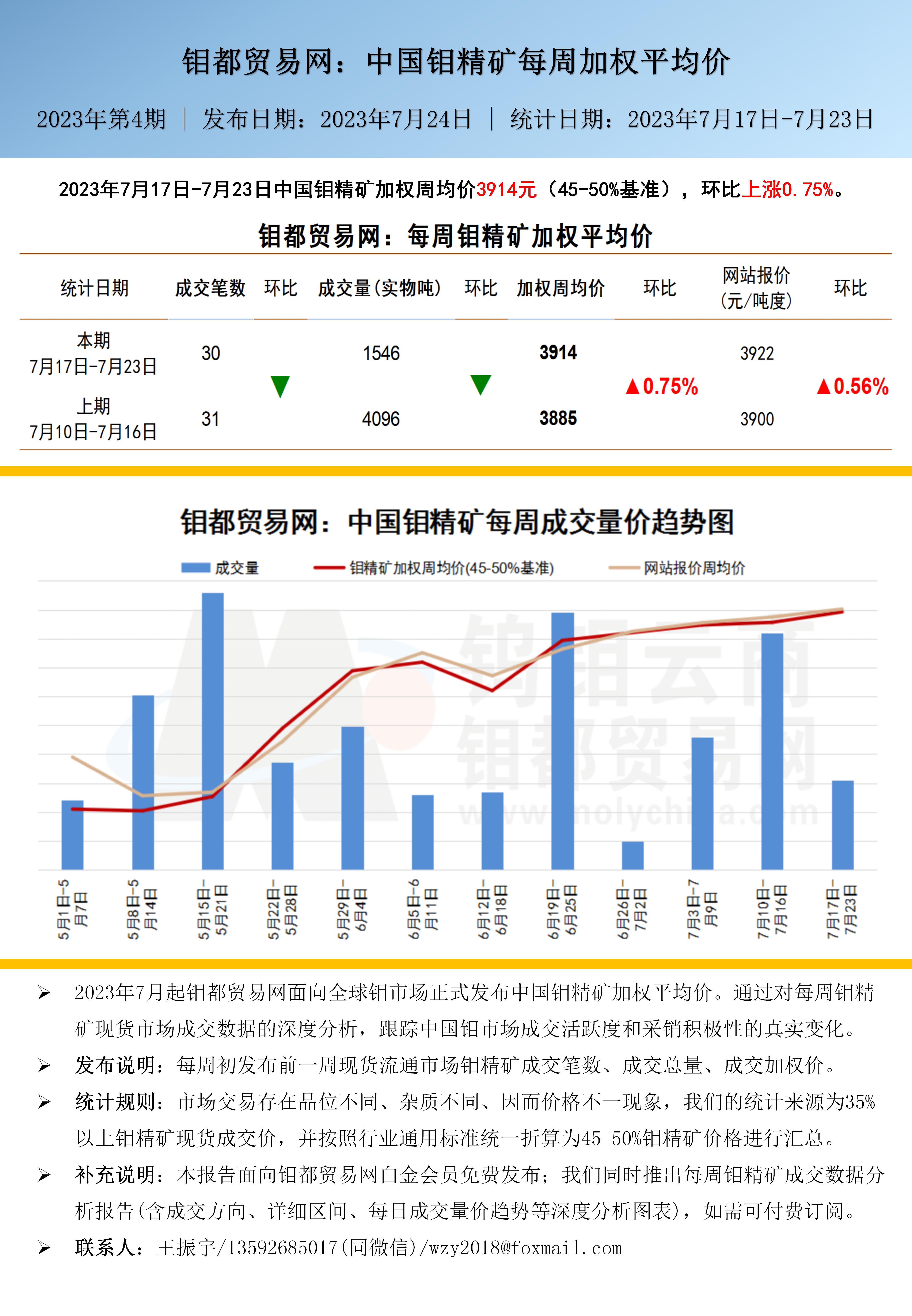 中文-钼都加权平均价20230724_01(1).jpg