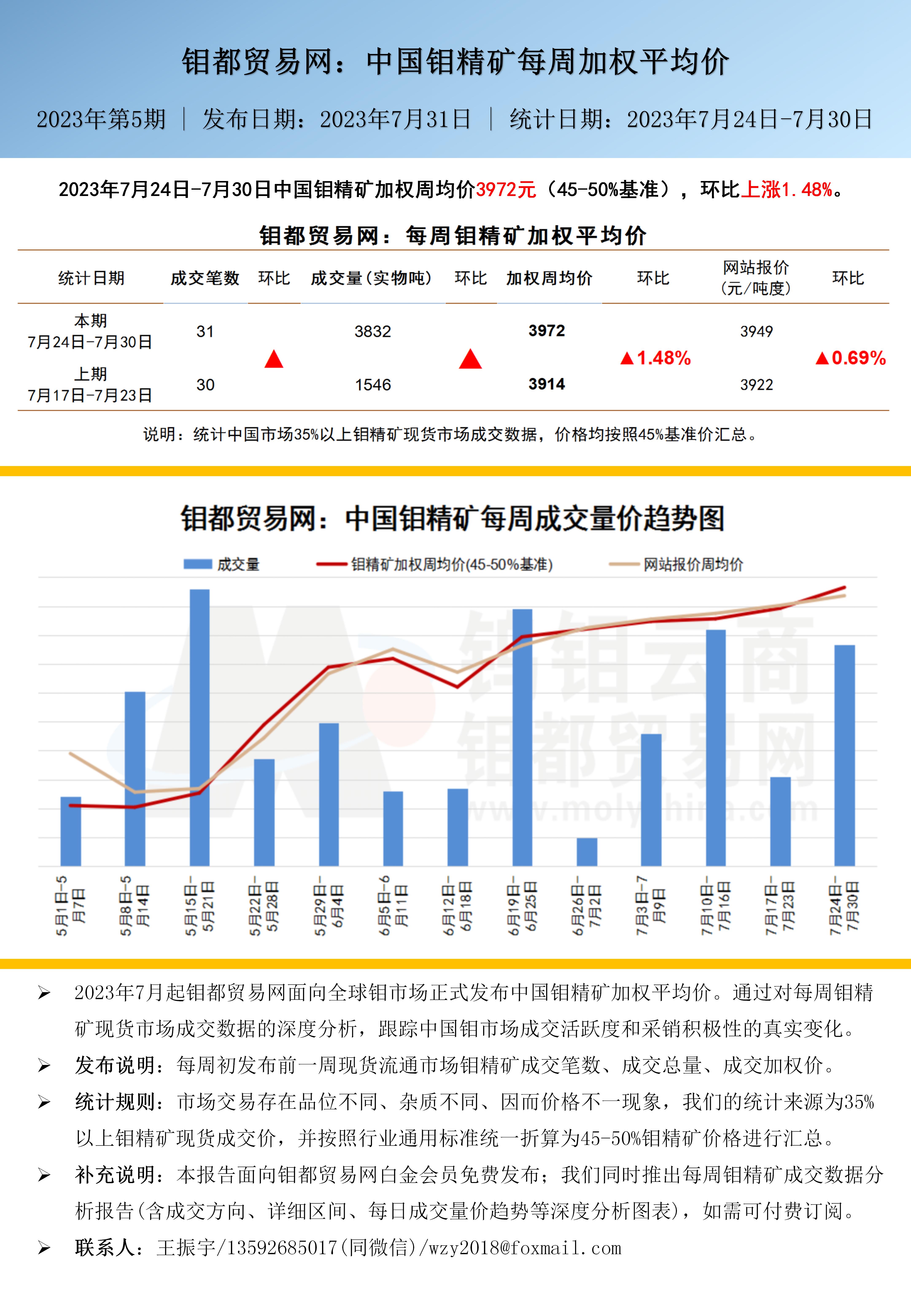 中文-钼都加权平均价20230731_01.jpg