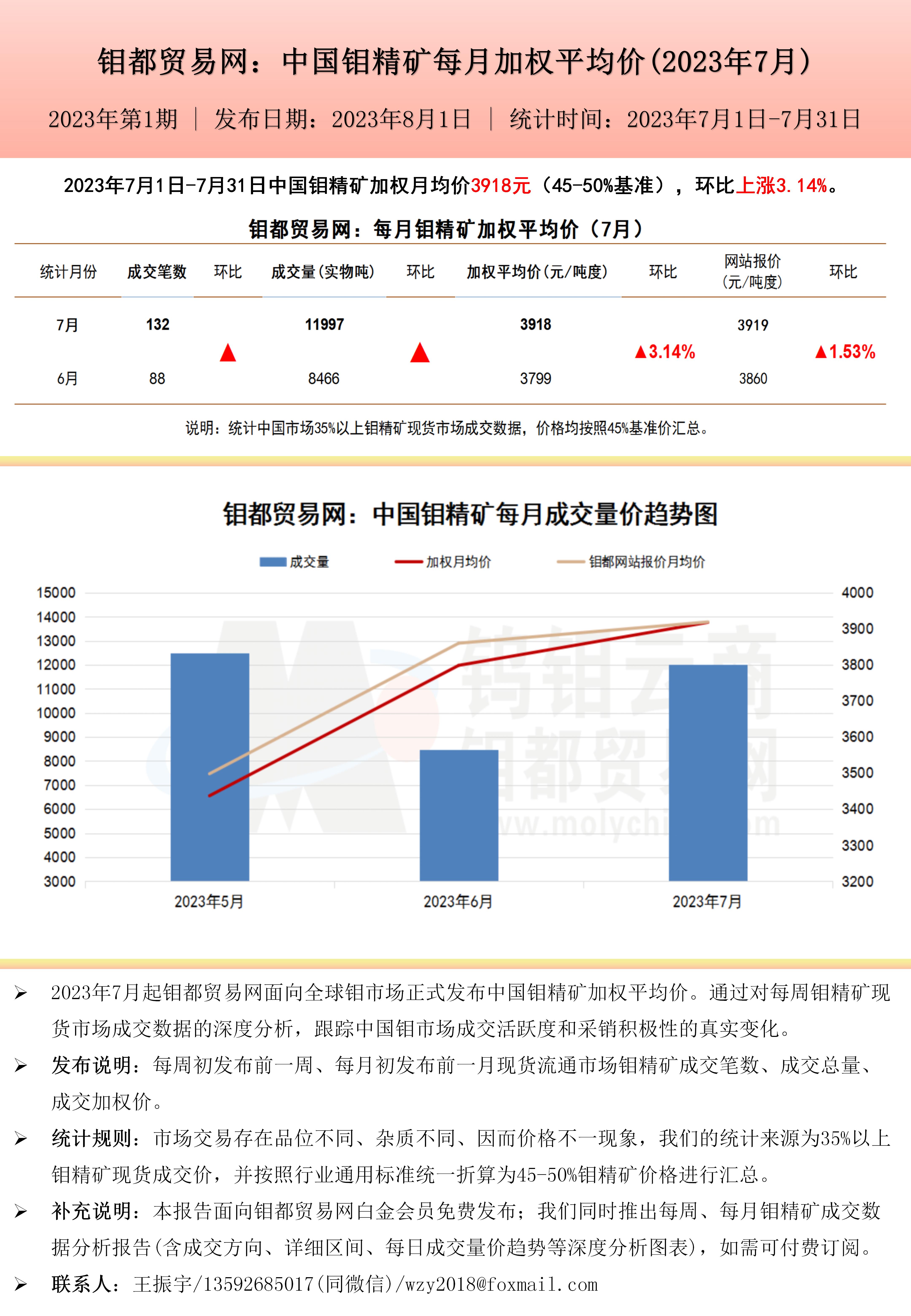 中文-钼都加权月均价20230801_01(1).jpg