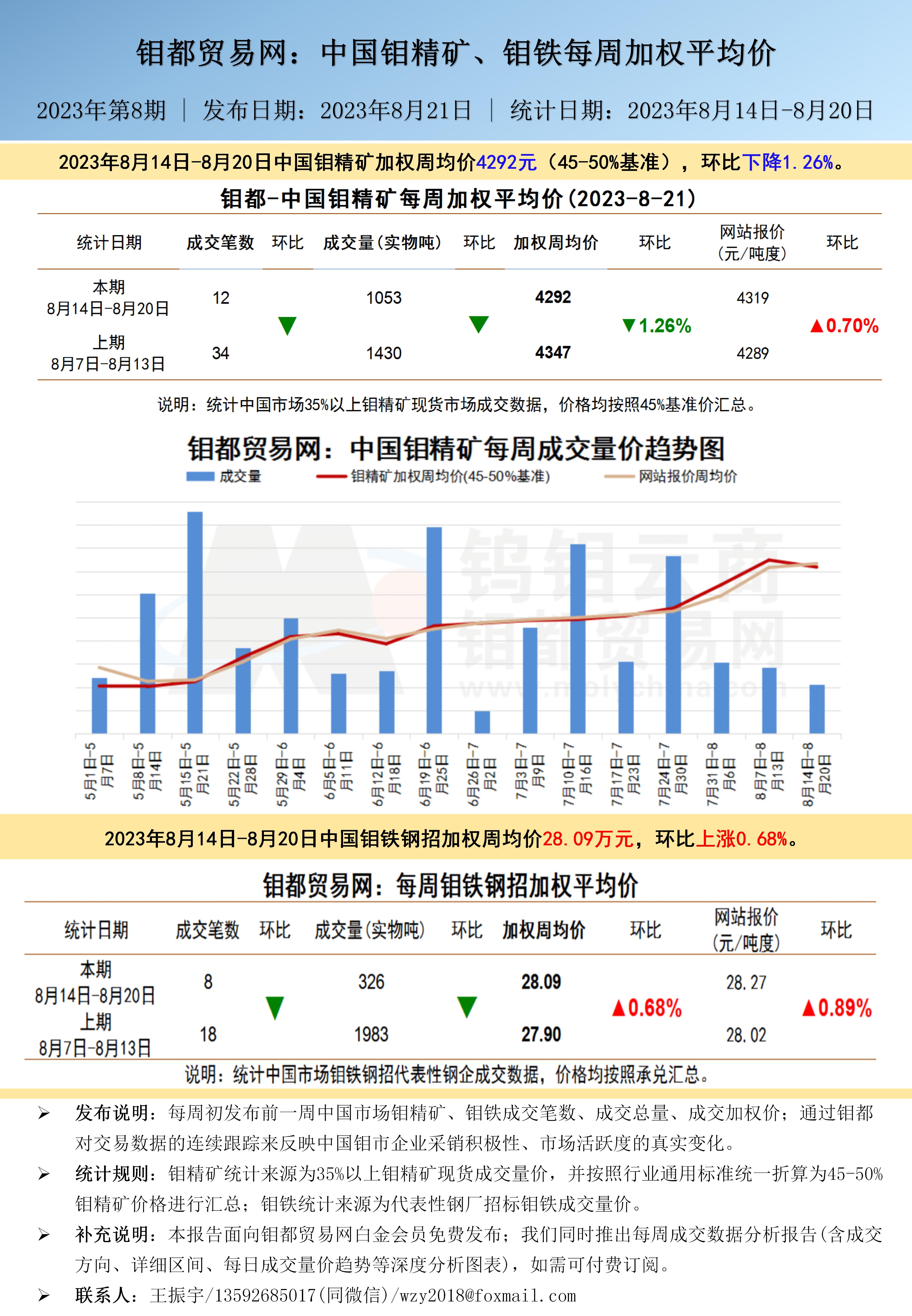 中文-钼都加权周平均价20230821.jpg