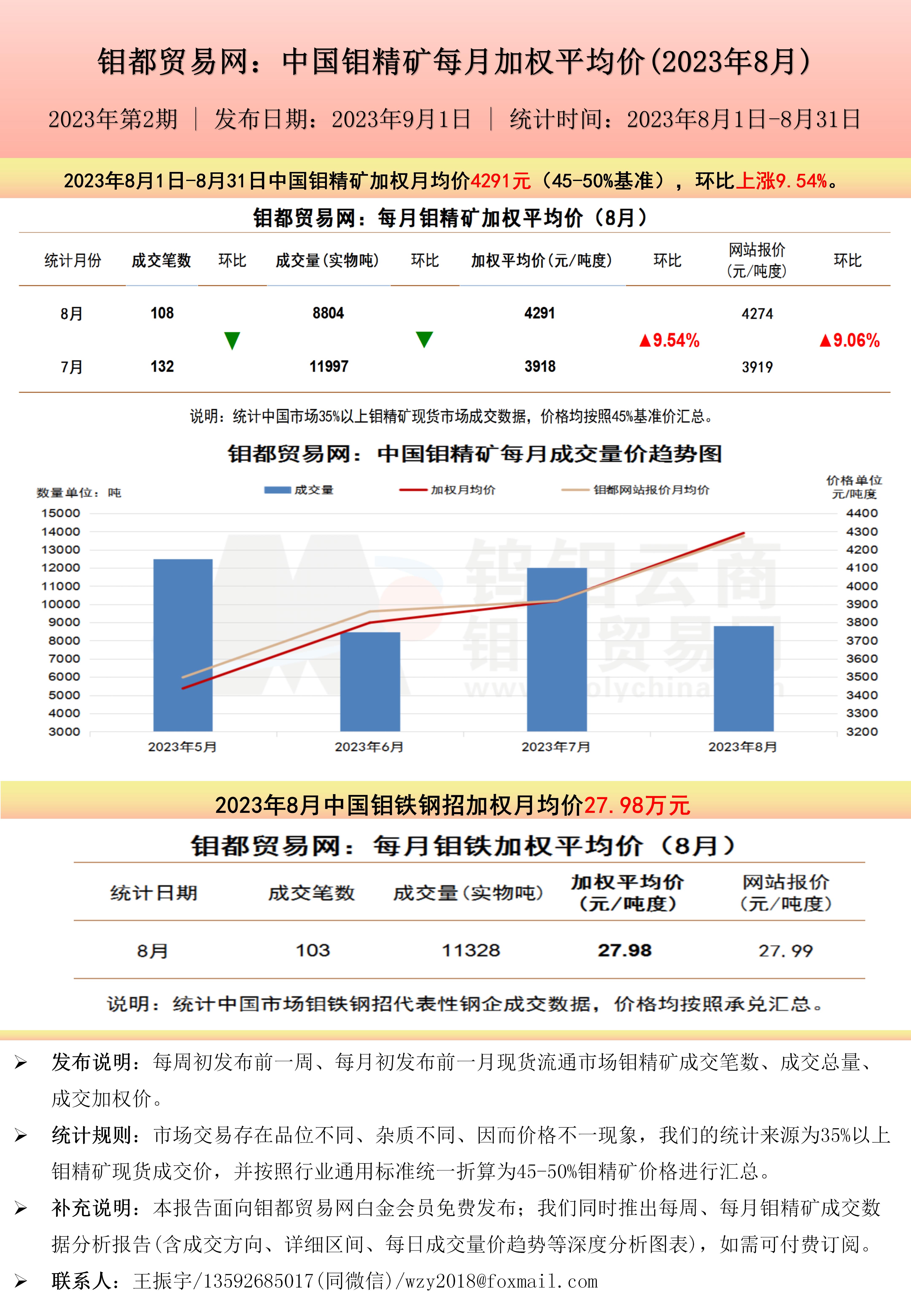 中文-钼都加权月均价20230901.jpg