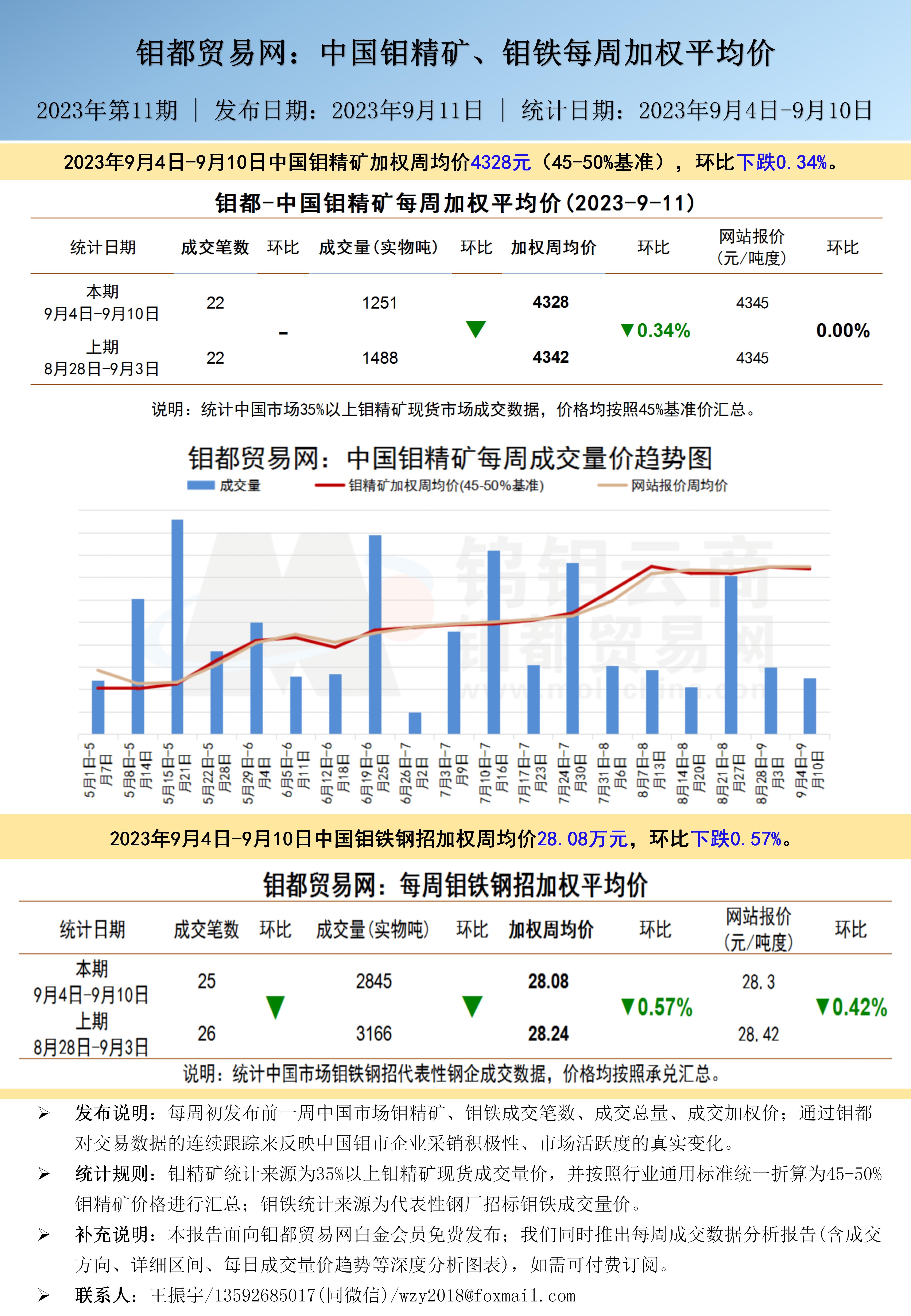 钼都加权周平均价20230911.jpg