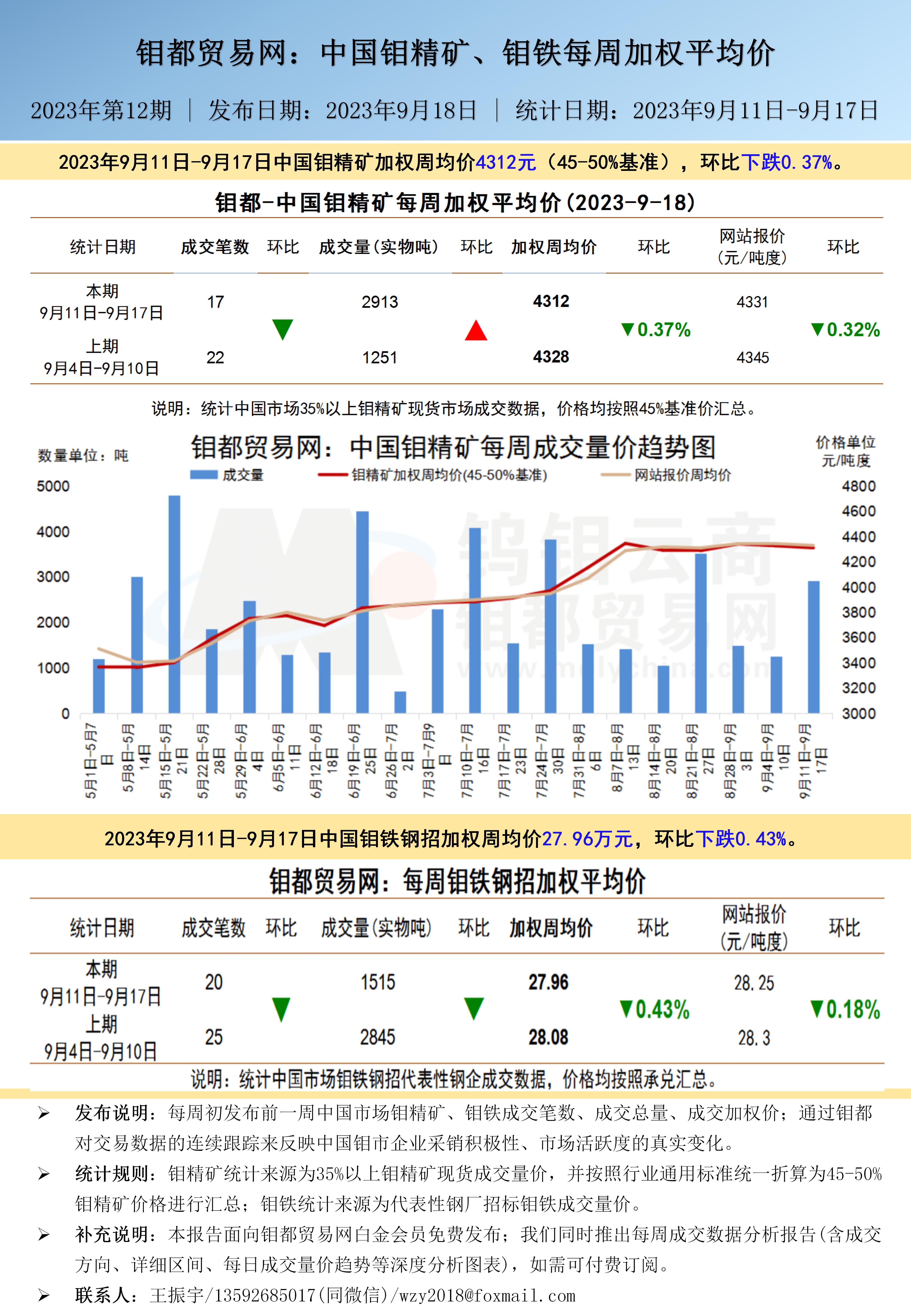 钼都加权周平均价20230918.jpg