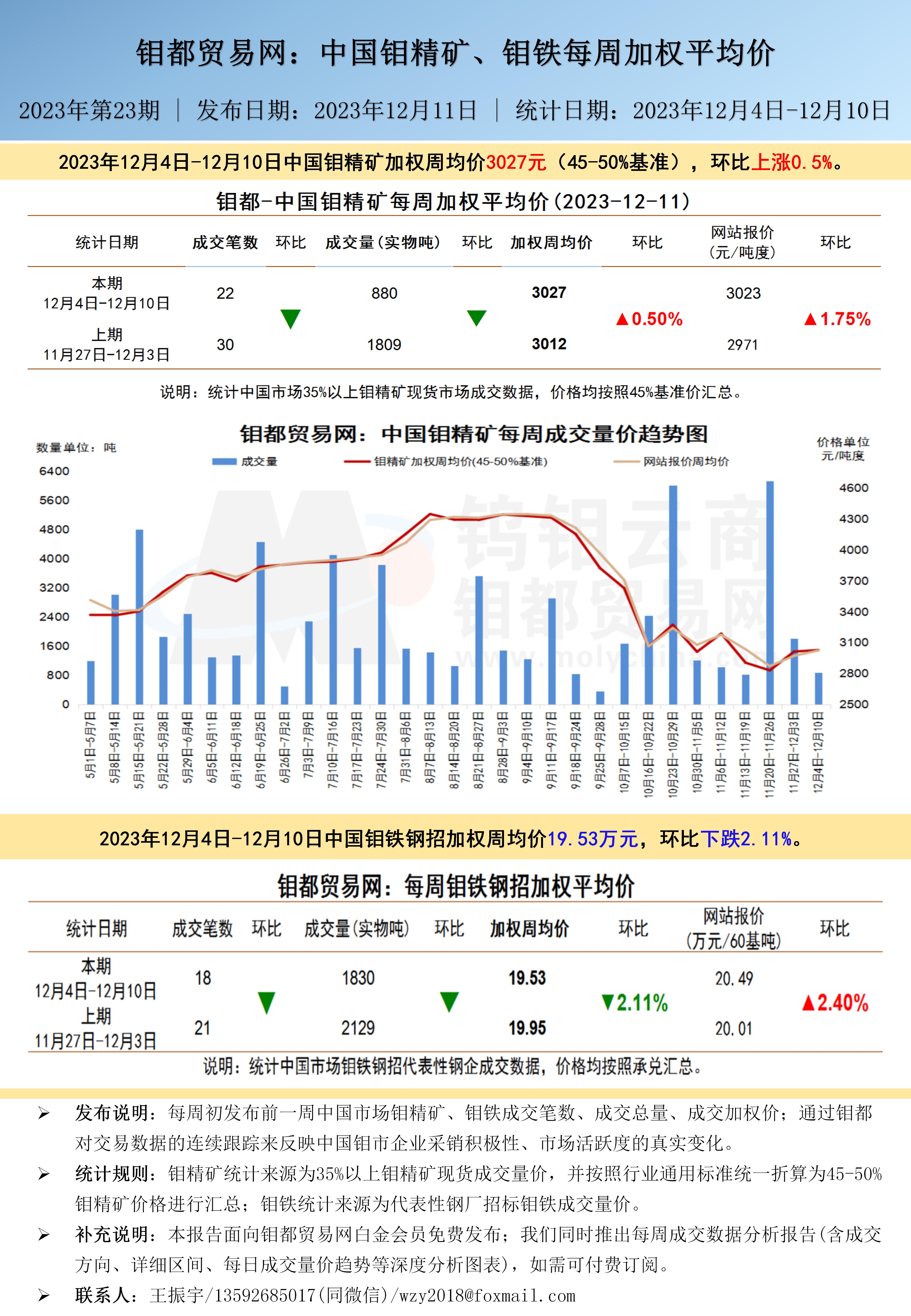 中文-钼都加权周平均价20231210_01.jpg