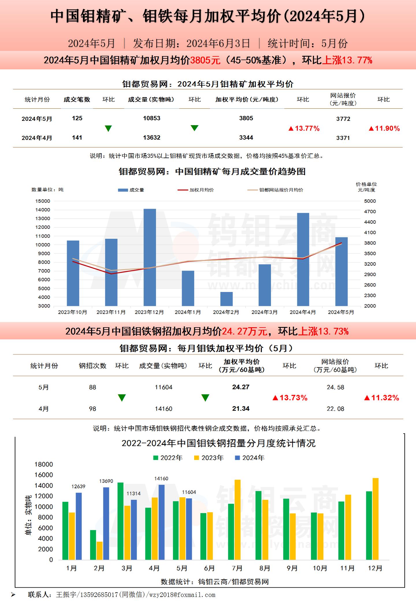 钼都加权月平均价202406_01(1).jpg