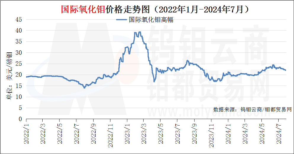 国际氧化钼.png