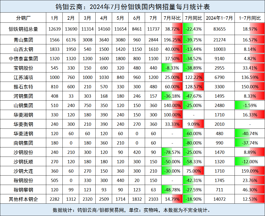 国内钢招.png