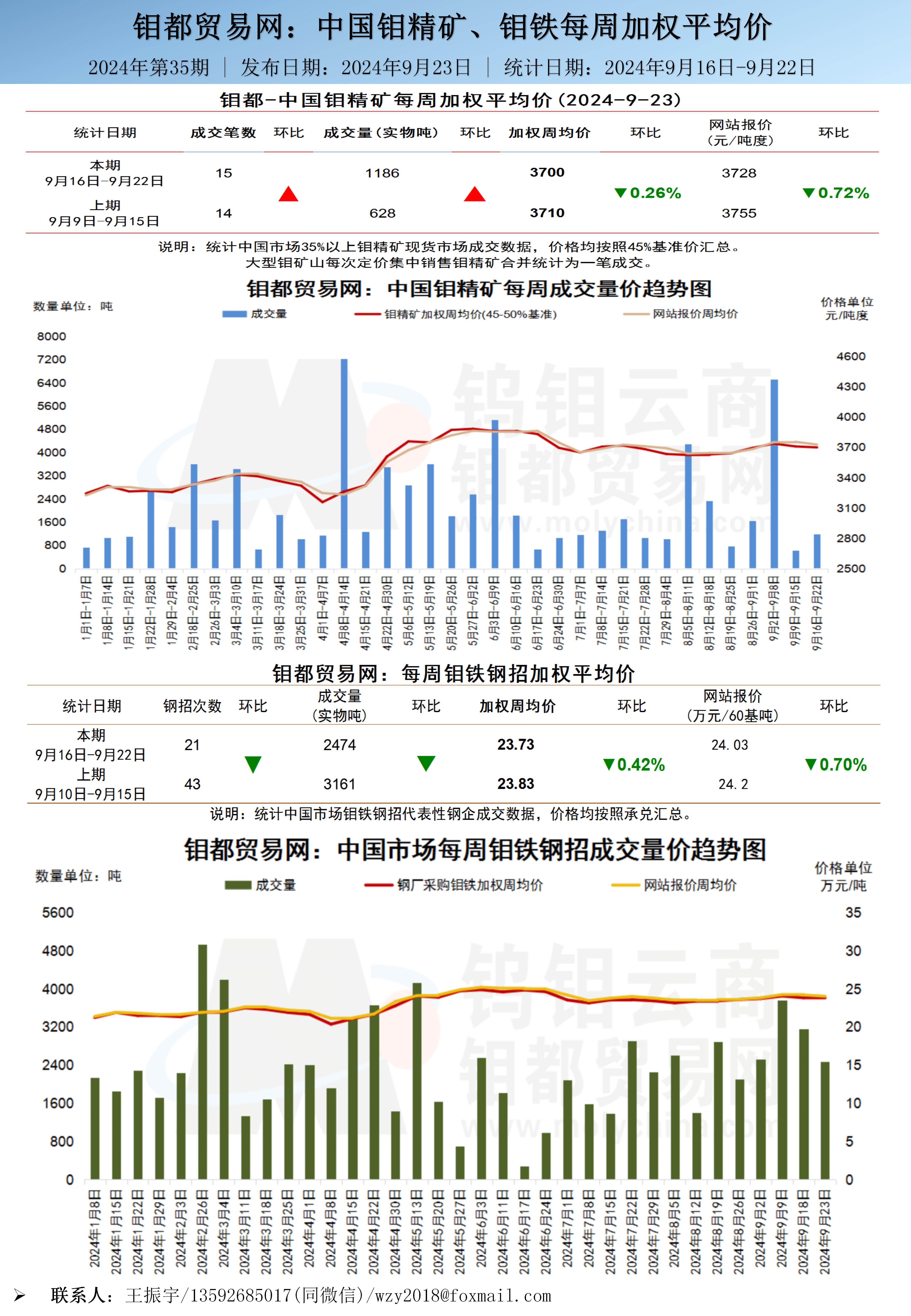 中文-钼都加权周平均价202400923_01.jpg