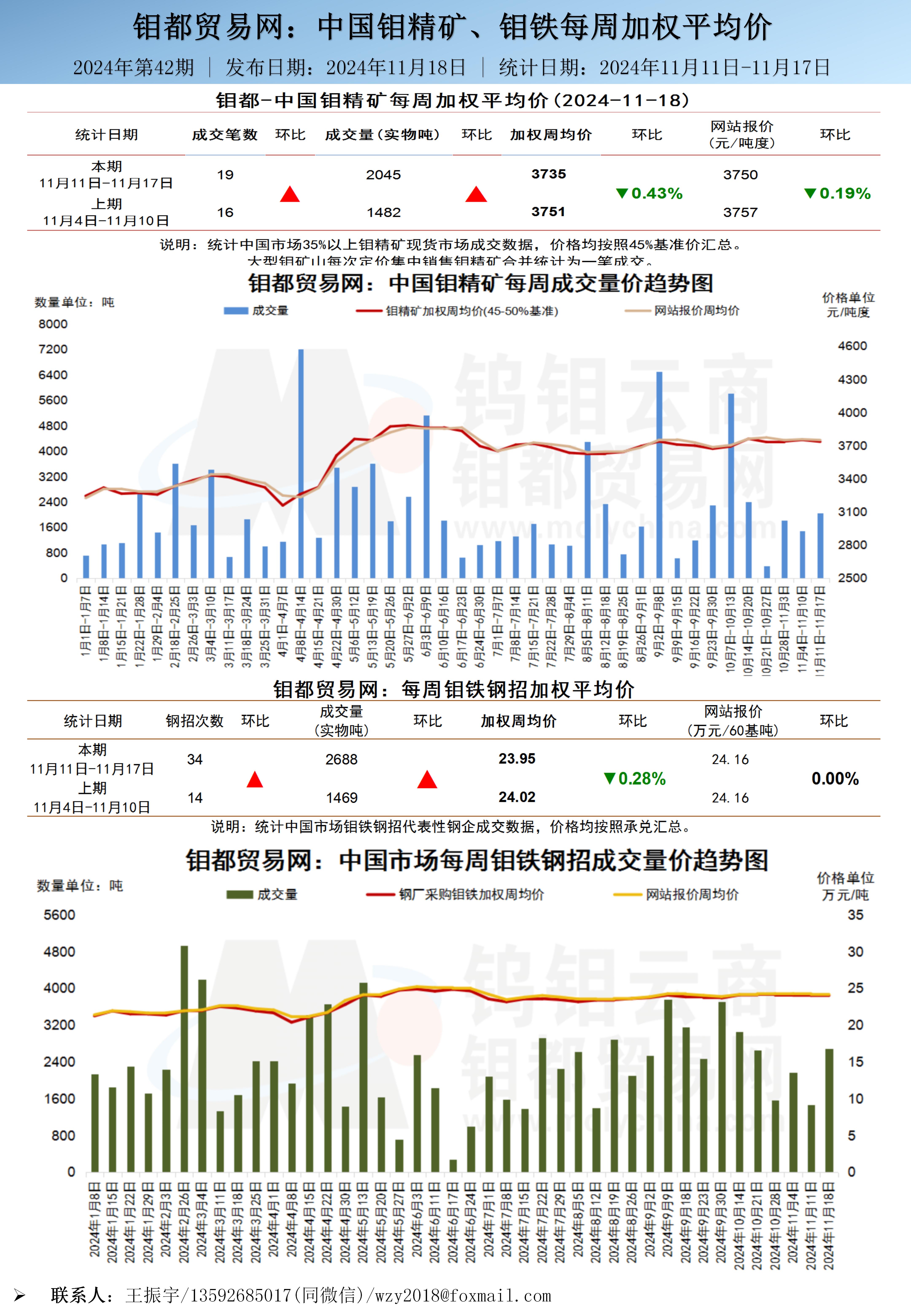 中文-钼都加权周平均价20241111_01(1).jpg