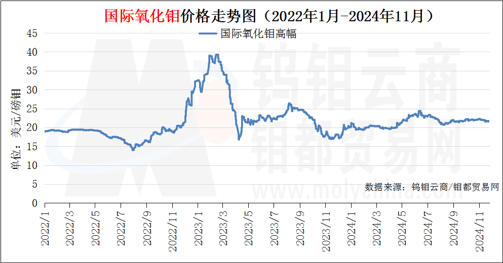 国际氧化钼.png