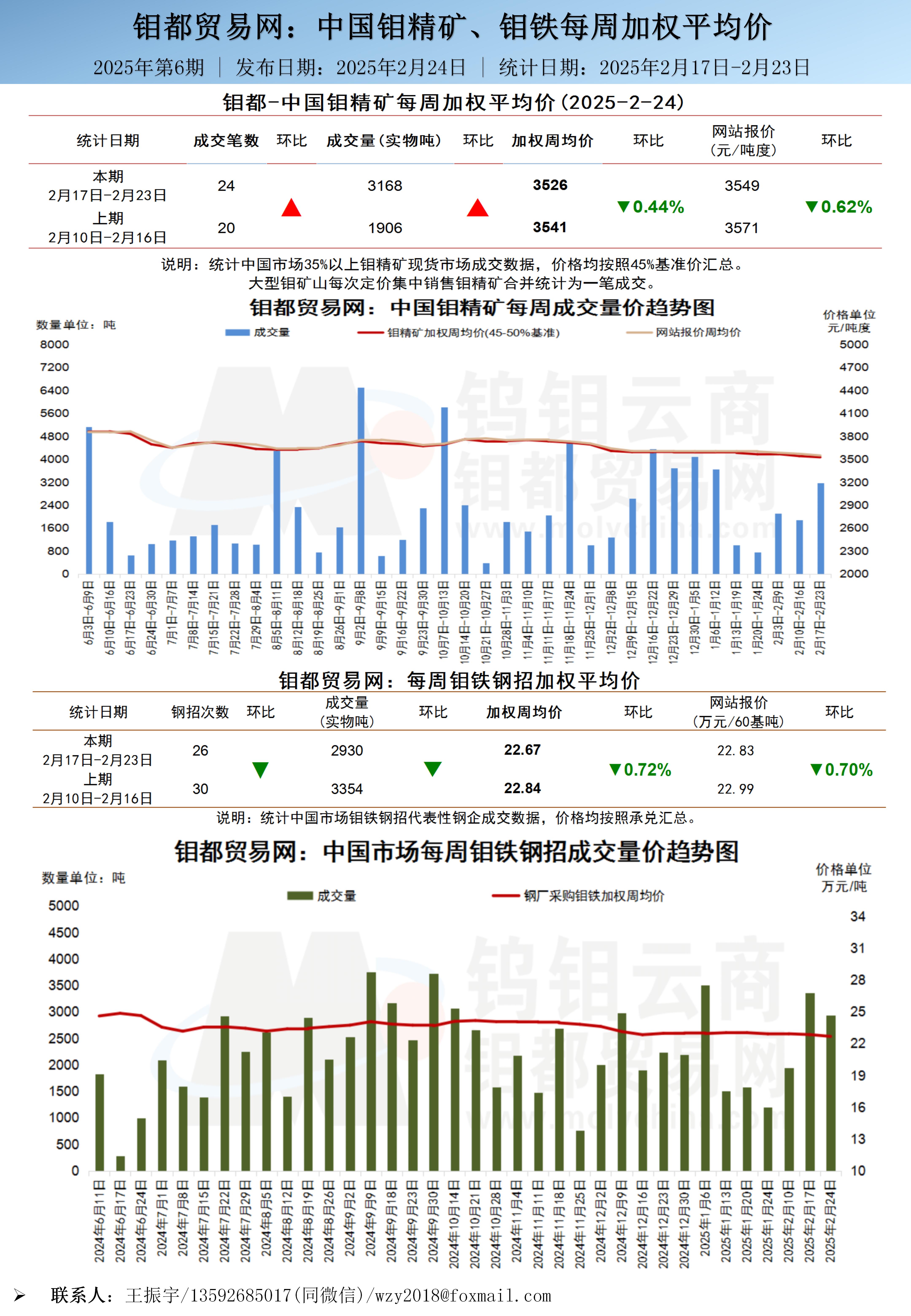 中文-钼都加权周平均价20250210_01(1).jpg